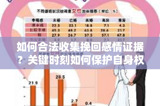 如何合法收集挽回感情证据？关键时刻如何保护自身权益？