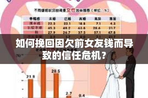 如何挽回因欠前女友钱而导致的信任危机？
